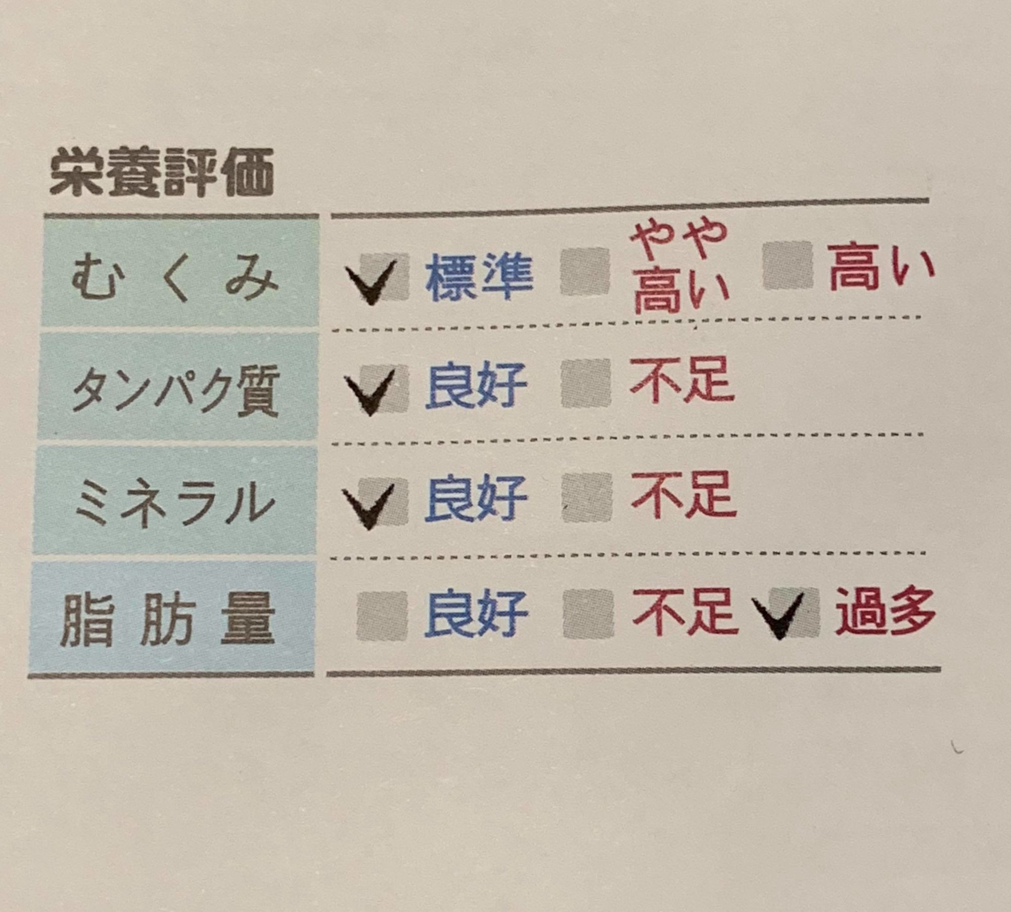 西武池袋本店でinbodyの無料測定をしてきた しあわせ家族を増やしたい